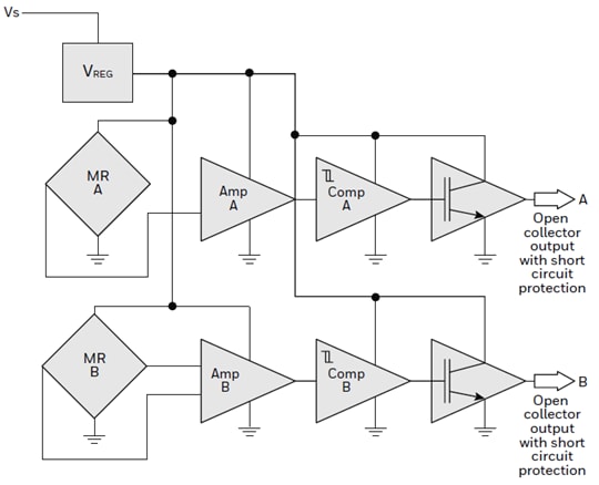 Honeywell Sensing & Control VM821Q1 AMR 4-Pin Quadrature Sensor IC